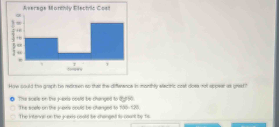 Average Monthly Electric Cost
Compary
How could the graph be redrawn so that the difference in monthly electific cost does not appear as great?"
The scale on the y-axis could be changed to Qt 50.
The scale on the y-axis could be changed to 100-120.
The interval on the y-axis could be changed to court by fs.