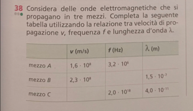 Considera delle onde elettromagnetiche che si
propagano in tre mezzi. Completa la seguente
tabella utilizzando la relazione tra velocità di pro-
pagazione v, frequenza f e lunghezza d‘onda λ.