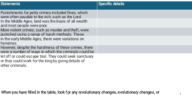 Statements Specific details 
P 
w 
In 
an 
M 
pu 
in 
ha 
H 
w 
le 
or 
ot 
When you have filled in the table, look for any revolutionary changes, evolutionary changes, or