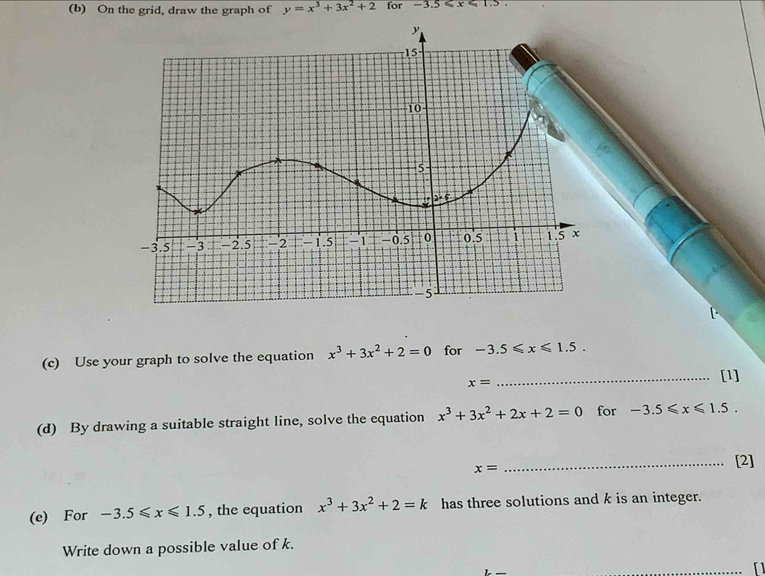 On the grid, draw the graph of y=x^3+3x^2+2 for -3.5≤slant x≤slant 1.5.
(c) Use your graph to solve the equation x^3+3x^2+2=0 for -3.5≤slant x≤slant 1.5.
x=
_[1]
(d) By drawing a suitable straight line, solve the equation x^3+3x^2+2x+2=0 for -3.5≤slant x≤slant 1.5.
x=
_[2]
(e) For -3.5≤slant x≤slant 1.5 , the equation x^3+3x^2+2=k has three solutions and k is an integer.
Write down a possible value of k.