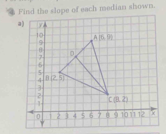 Find the slope of each median shown.