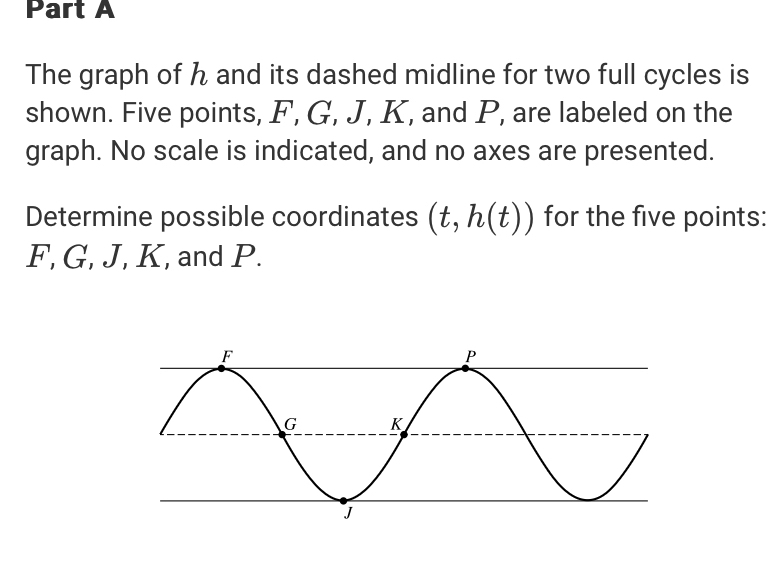 Solved: The graph of h and its dashed midline for two full cycles is ...