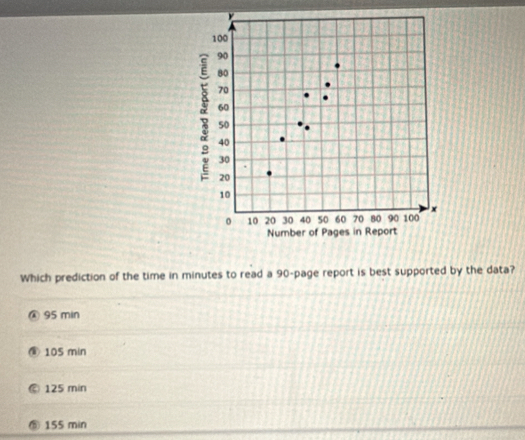 Which prediction of the time in minutes to read a 90 -page report is best supported by the data?
95 min
105 min
® 125 min
⑤ 155 min