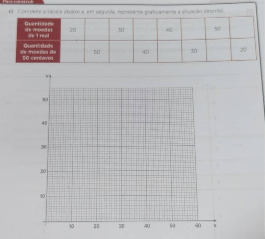 Para construir 
c) Complete a tabela abaixo e, em seguida, represente graficamente a situação descrita.