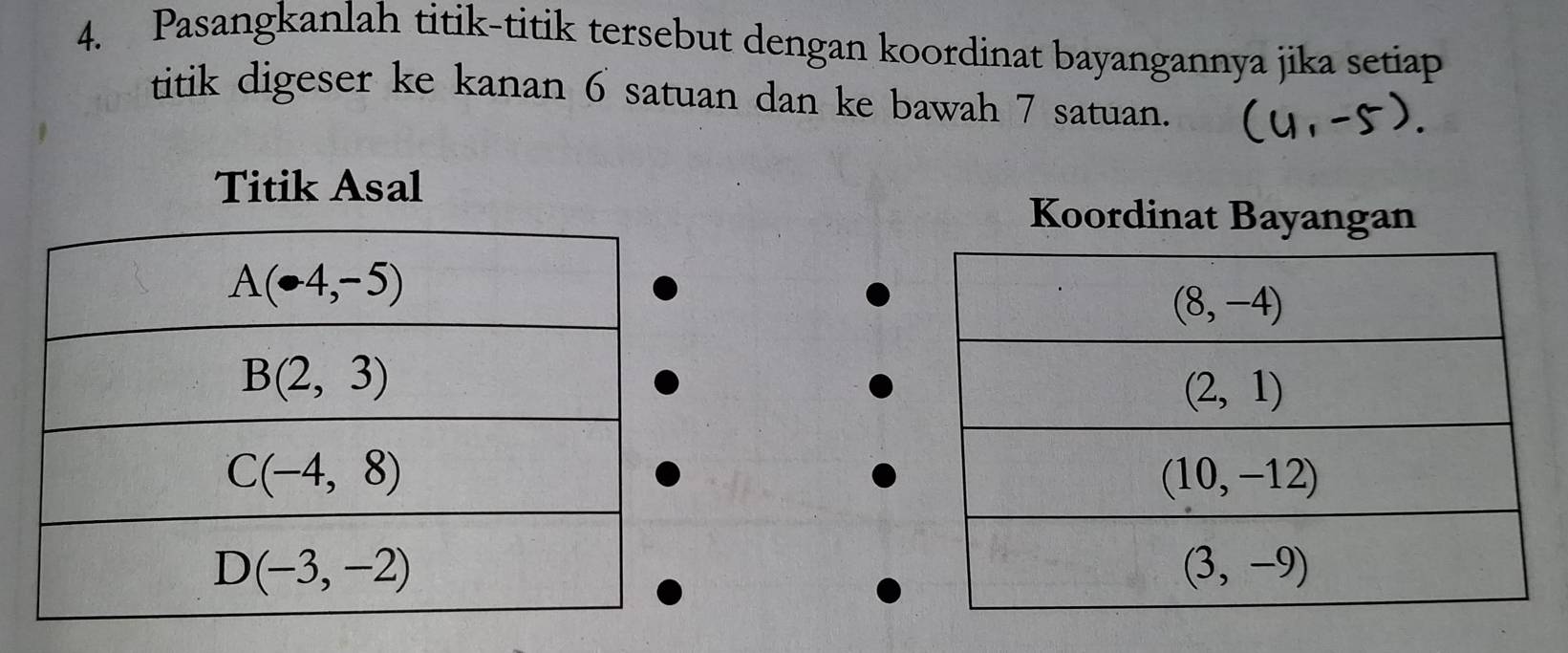 Pasangkanlah titik-titik tersebut dengan koordinat bayangannya jika setiap
titik digeser ke kanan 6 satuan dan ke bawah 7 satuan.
Titik Asal
Koordinat Bayangan