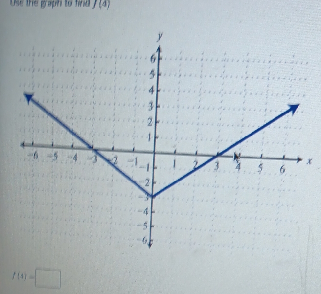 Use the graph to find f(4)
x
f(4)=□