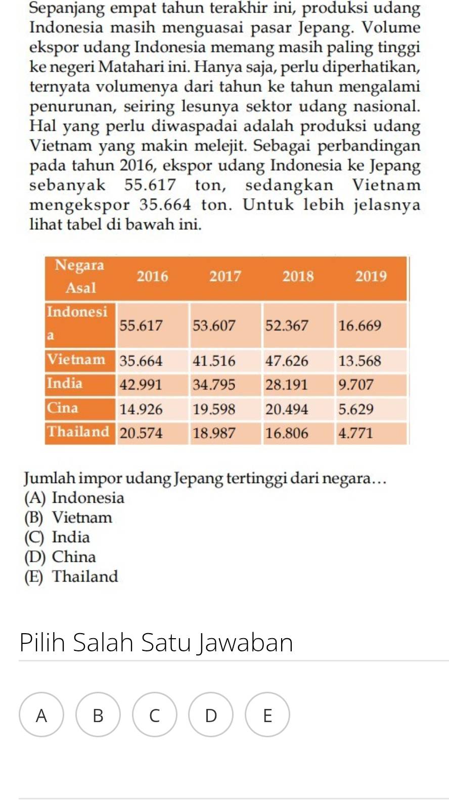 Sepanjang empat tahun terakhir ini, produksi udang
Indonesia masih menguasai pasar Jepang. Volume
ekspor udang Indonesia memang masih paling tinggi
ke negeri Matahari ini. Hanya saja, perlu diperhatikan,
ternyata volumenya dari tahun ke tahun mengalami
penurunan, seiring lesunya sektor udang nasional.
Hal yang perlu diwaspadai adalah produksi udang
Vietnam yang makin melejit. Sebagai perbandingan
pada tahun 2016, ekspor udang Indonesia ke Jepang
sebanyak 55.617 ton, sedangkan Vietnam
mengekspor 35.664 ton. Untuk lebih jelasnya
lihat tabel di bawah ini.
Jumlah impor udang Jepang tertinggi dari negara…
(A) Indonesia
(B) Vietnam
(C) India
(D) China
(E) Thailand
Pilih Salah Satu Jawaban
A B C D E