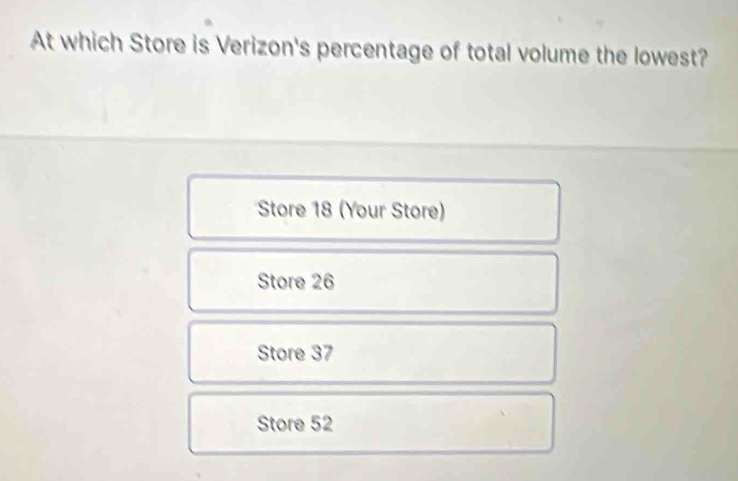 Solved: At which Store is Verizon's percentage of total volume the ...
