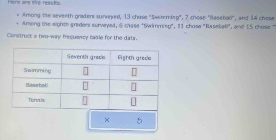 Here are the results.
Among the seventh graders surveyed, 13 chose "Swimming", 7 chose "Baseball", and 14 chose
Among the eighth graders surveyed, 6 chose "Swimming", 11 chose "Baseball", and 15 chose ''
Construct a two-way frequency table for the data.
× 5