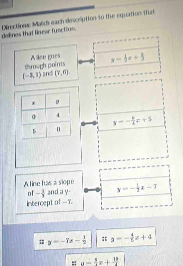 Directions: Match each description to the equation that
defines that linear function.
A line goes
through points y= 1/2 x+ 5/2 
(-3,1) and (7,6).
A line has a slope
of - 1/2  and a y-
y=- 1/2 x-7
intercept of -7.
y=-7x- 1/2  y=- 4/5 x+4
== y= 5/4 x+ 19/4 