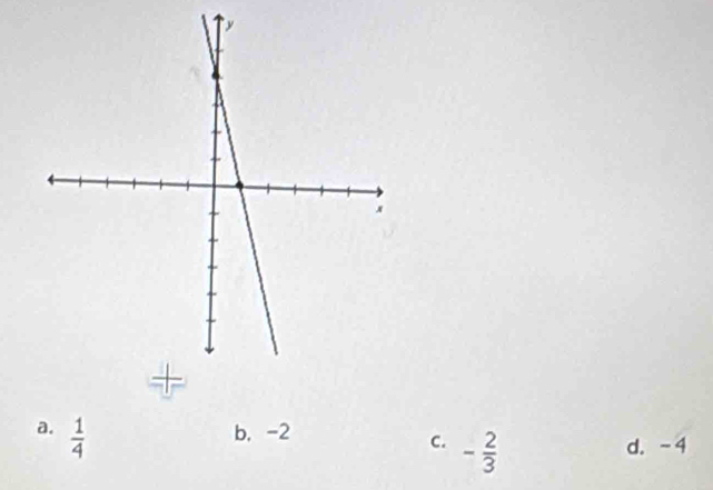 a.  1/4  b, -2
C. - 2/3  d. -4