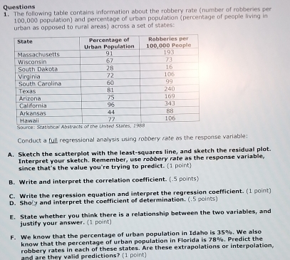 The following table contains information about the robbery rate (number of robberies per
100,000 population) and percentage of urban population (percentage of people living in 
urban as opposed to rural areas) across a set of states: 
Conduct a full regressional analysis using robbery rate as the response variable: 
A. Sketch the scatterplot with the least-squares line, and sketch the residual plot. 
Interpret your sketch. Remember, use robbery rate as the response variable, 
since that's the value you're trying to predict. (1 point) 
B. Write and interpret the correlation coefficient. (.5 points) 
C. Write the regression equation and interpret the regression coefficient. (1 point) 
D. Sholy and interpret the coefficient of determination. (.5 points) 
E. State whether you think there is a relationship between the two variables, and 
justify your answer. (1 point) 
F. We know that the percentage of urban population in Idaho is 35%. We also 
know that the percentage of urban population in Florida is 78%. Predict the 
robbery rates in each of these states. Are these extrapolations or interpolation, 
and are they valid predictions? (1 point)