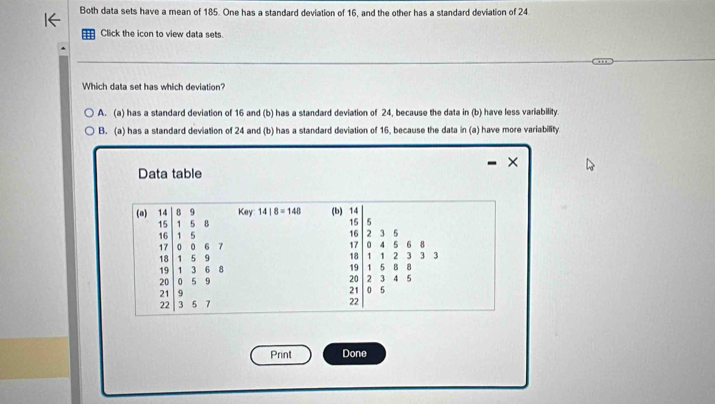 Both data sets have a mean of 185. One has a standard deviation of 16, and the other has a standard deviation of 24
Click the icon to view data sets
Which data set has which deviation?
A. (a) has a standard deviation of 16 and (b) has a standard deviation of 24, because the data in (b) have less variability.
B. (a) has a standard deviation of 24 and (b) has a standard deviation of 16, because the data in (a) have more variability
×
Data table
(a) 14 B 9 Key 14|8=148 (b) 14
15 1 5 8 15 5
16 1 5 16 2 3 5
17 o 。 6 7 17 4 5 6 8
18 1 5 9 18 1 2 3 J 3
19 1 3 6 8 19 5 8 8
20 0 5 9 20 2 3 4 5
21 9 21 0 5
22 3 5 7
22
Print Done