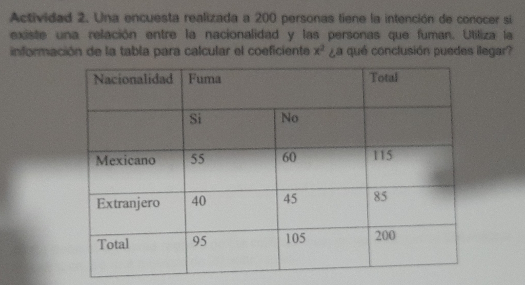 Actividad 2. Una encuesta realizada a 200 personas liene la intención de conocer si 
existe una relación entre la nacionalidad y las personas que fuman. Utiliza la 
información de la tabla para calcular el coeficiente x^2 ¿a qué conclusión puedes ilegar?