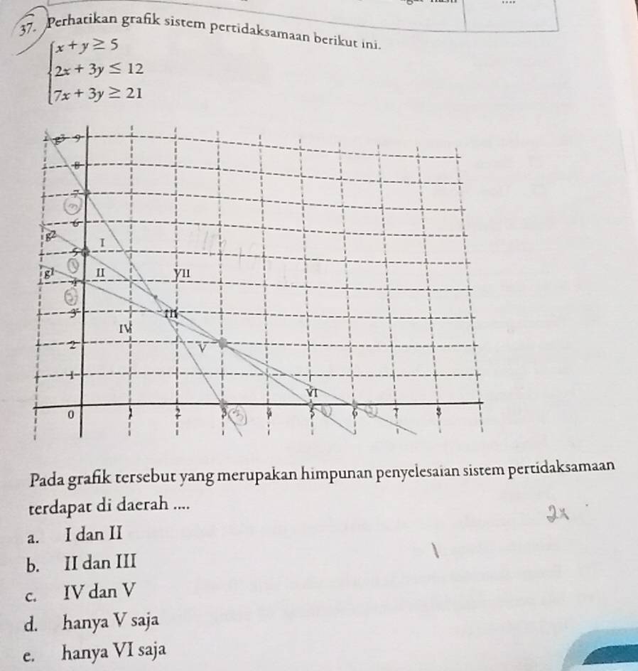 Perhatikan grafik sistem pertidaksamaan berikut ini
beginarrayl x+y≥ 5 2x+3y≤ 12 7x+3y≥ 21endarray.
Pada grafik tersebut yang merupakan himpunan penyelesaian sistem pertidaksamaan
terdapat di daerah ....
a. I dan II
b. II dan III
c. IV dan V
d. hanya V saja
e. hanya VI saja