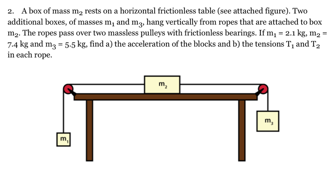 A box of mass m_2 rests on a horizontal frictionless table (see attached figure). Two
additional boxes, of masses m_1 and m_3 , hang vertically from ropes that are attached to box
m_2. The ropes pass over two massless pulleys with frictionless bearings. If m_1=2.1kg,m_2=
7.4 kg and m_3=5.5kg , find a) the acceleration of the blocks and b) the tensions T_1 and T_2
in each rope.