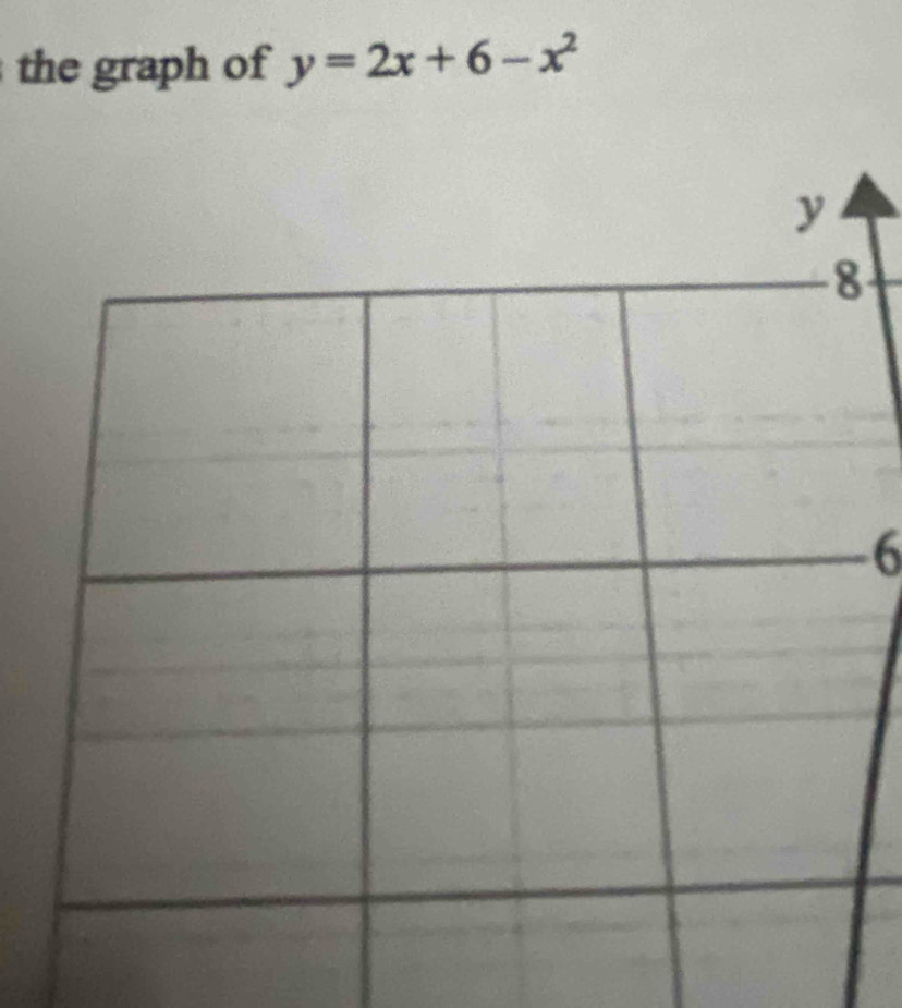 the graph of y=2x+6-x^2
6