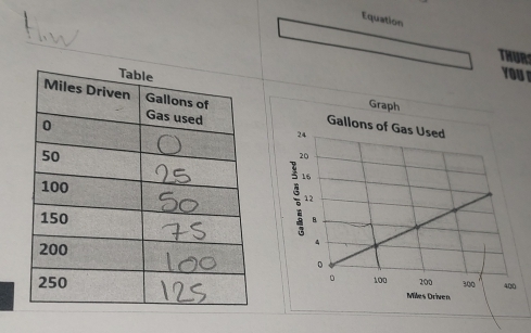 Equation 
THURS 
YoU