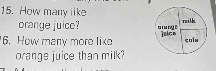 How many like 
orange juice? 
6. How many more like 
orange juice than milk?