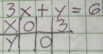 beginarrayr 3x+y=6 * 03 hline 710endarray