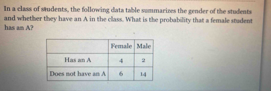 In a class of students, the following data table summarizes the gender of the students 
and whether they have an A in the class. What is the probability that a female student 
has an A?