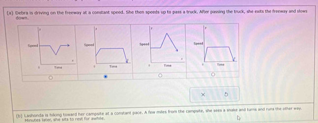 Debra is driving on the freeway at a constant speed. She then speeds up to pass a truck. After passing the truck, she exits the freeway and slows 
down. 
× 5 
(b) Lashonda is hiking toward her campsite at a constant pace. A few miles from the campsite, she sees a snake and turns and runs the other way. 
Minutes later, she sits to rest for awhile.