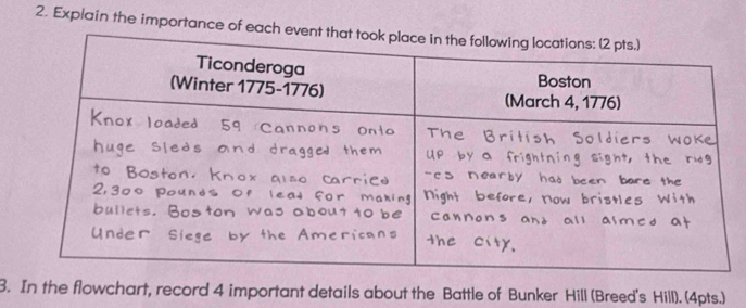 Explain the importance o 
3. In the flowchart, record 4 important details about the Battle of Bunker Hill (Breed's Hill). (4pts.)