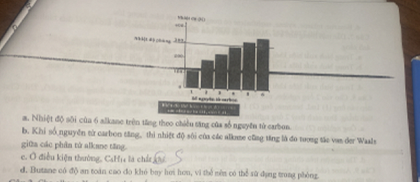 Nhiệt độ sôi cùa 6 alkane trên tăng theo chiều săng của số nguyên từ carbon.
b. Khi số nguyên từ carbon tăng, thi nhiệt độ sôi của các alkame cũng tăng là đo tượng tác vas der Waals
giữa các phân tử alkane tăng.
c. Ô điều kiện thường, CsHị là chức gu
d. Butane có độ an toàn cao do khó bay hơi hơu, vì thể mèn có thể sử đạng trong phòng