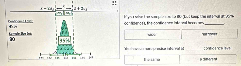 you raise the sample size to 80 (but keep the interval at 95%
nfidence), the confidence interval becomes_ .
wider narrower
ou have a more precise interval at _confidence level.
the same a different