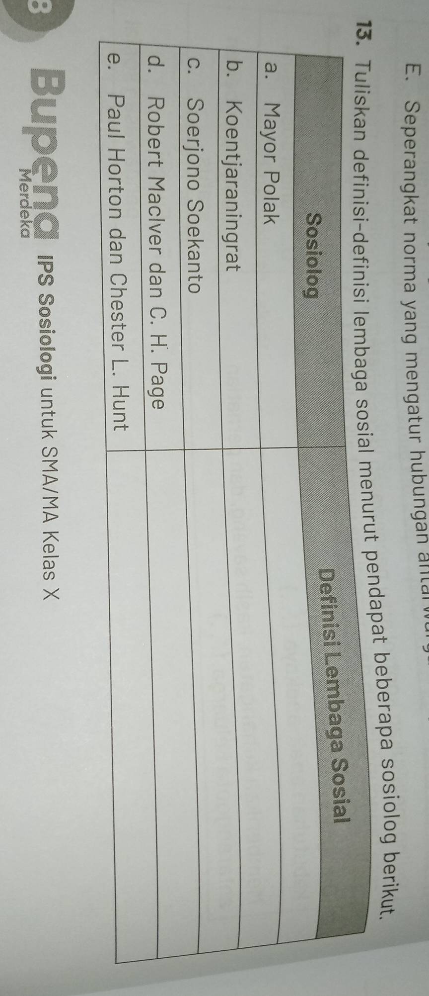 Seperangkat norma yang mengatur hubungan a t 
erapa sosiolog berikut. 
B BUP S IPS Sosiologi untuk SMA/MA Kelas X