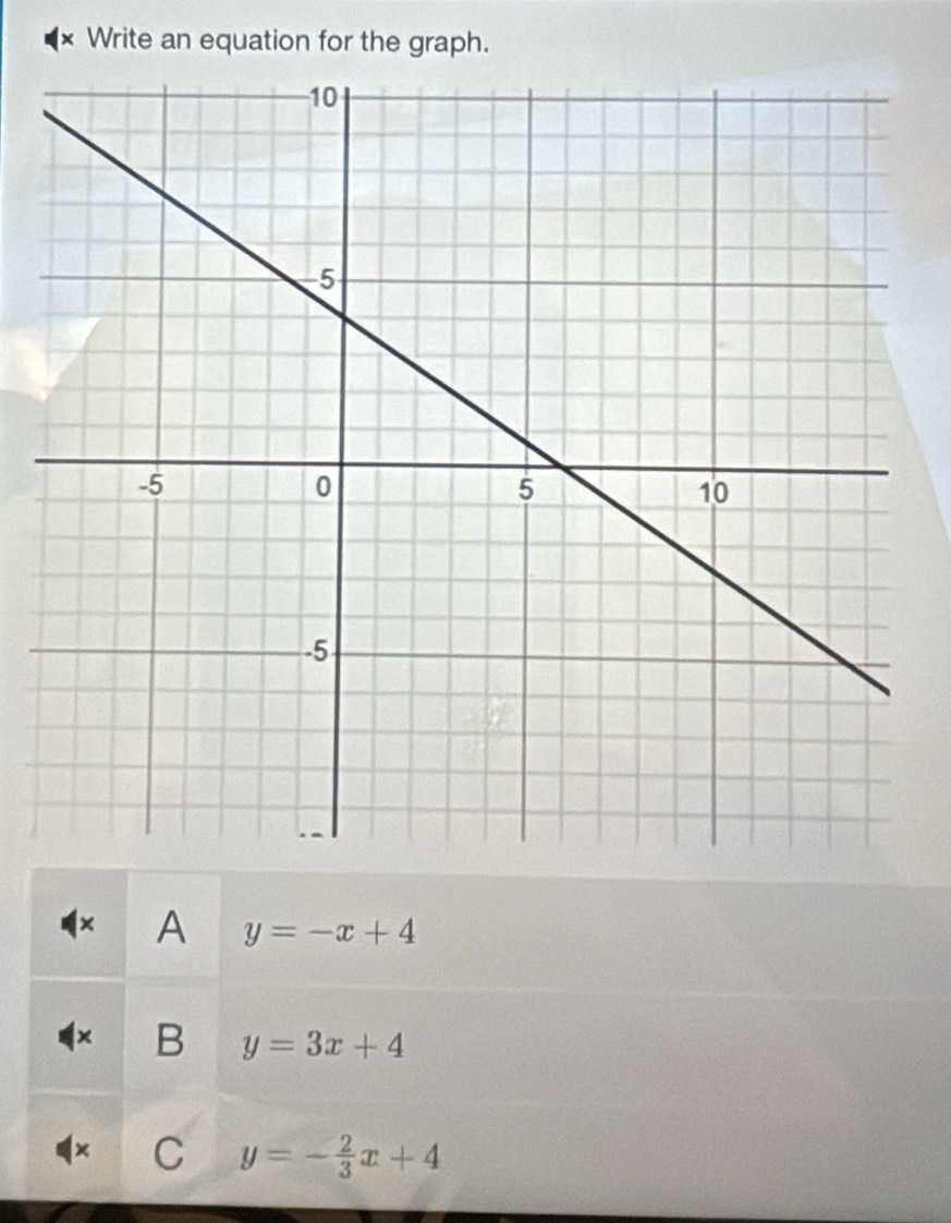 Write an equation for the graph.
A y=-x+4
B y=3x+4
C y=- 2/3 x+4