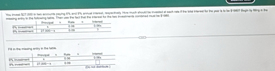 You invest $27,000 in two accounts paying 6% and 9% annual interest, respectively. How much should be invested at each rate if the total interest for the year is to be $1980? Begin by filling in the
missing entry in the following table. Then use the fact that the interest for the two investments combined must be $1980.
Fill in the missing entry in the table.