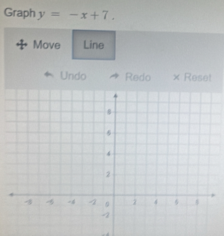 Graph y=-x+7. 
Move Line 
Undo Redo × Reset