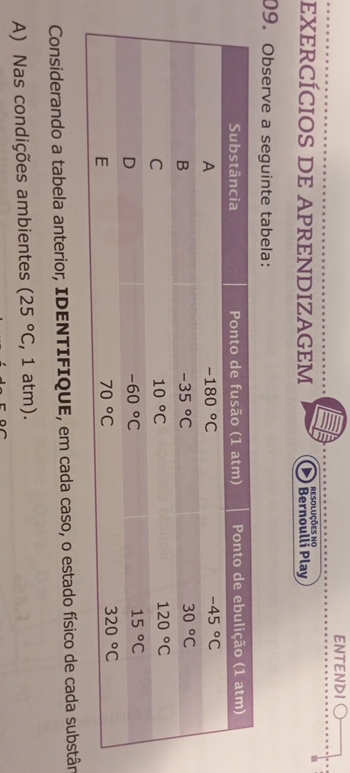 ENTENDI
resoluções no
EXERCÍCIOS DE APRENDIZAGEM Bernoulli Play
09. Observe a seguinte tabela:
Considerando a tabela anterior, IDENTIFIQUE, em cada caso, o estado físico de cada substân
A) Nas condições ambientes (25°C, , 1 atm).