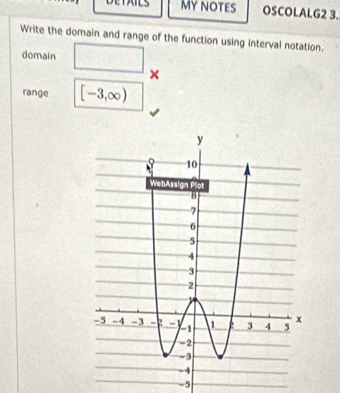 DETAILS MY NOTES OSCOLALG2 3. 
Write the domain and range of the function using interval notation. 
domain □ × 
range [-3,∈fty )
-5