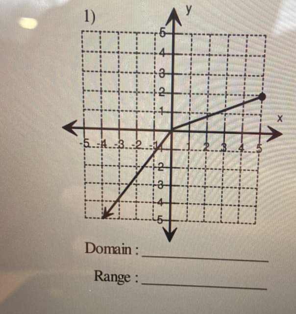 y
Range :_