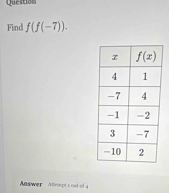 Question
Find f(f(-7)).
Answer Attempt 1 out of 4