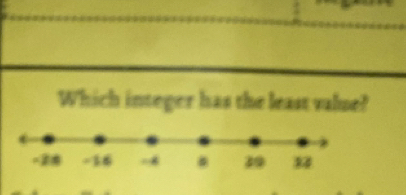 Which integer has the least value?