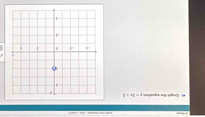 $iReady Graph Linear Equations — Quiz — Level H 
Graph the equation y=2x+2.