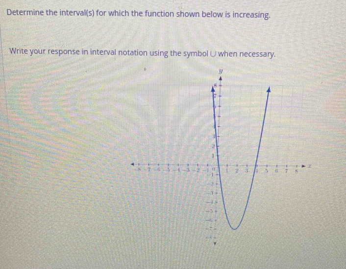 Solved: Determine the interval(s) for which the function shown below is ...