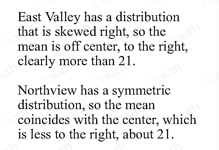 East Valley has a distribution 
that is skewed right, so the 
mean is off center, to the right, 
clearly more than 21. 
Northview has a symmetric 
distribution, so the mean 
coincides with the center, which 
is less to the right, about 21.