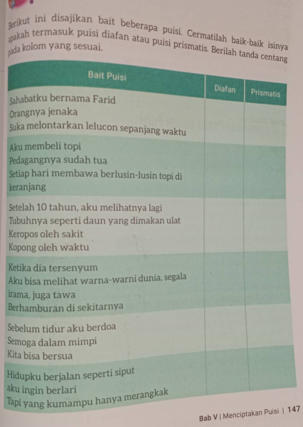 Berikut ini disajikan bait beberapa puisi. Cermatilah baik-baik isinya 
apakah termasuk puisi diafan atau puisi prismatig 
padakolom yang sesuai. 
Sah 
Ora 
Suk 
Aku 
Pe 
Set 
ker 
Set 
Tub 
Ker 
Kop 
Ket 
Aku 
iram 
Ber 
Seb 
Sem 
Kita 
Hid 
aku 
Tapi 
Bab V | Menciptakan Puisi | 147