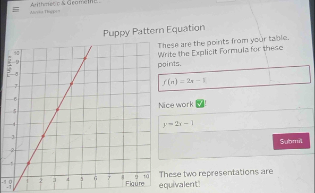 Arithmetic & Geometric... 
Ahnika Thigpen 
Puppy Pattern Equation 
ese are the points from your table. 
te the Explicit Formula for these 
nts.
f(n)=2n-1|
e work
y=2x-1
Submit
-1 0ese two representations are
-1 equivalent!