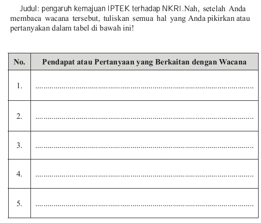 Judul: pengaruh kemajuan |PTEK terhadap NKRI.Nah, setelah Anda 
membaca wacana tersebut, tuliskan semua hal yang Anda pikirkan atau 
pertanyakan dalam tabel di bawah ini!