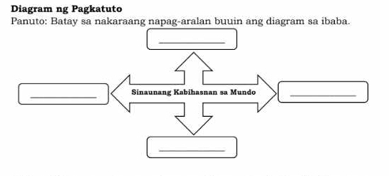 Diagram ng Pagkatuto 
Panuto: Batay sa nakaraang napag-aralan buuin ang diagram sa ibaba. 
_ 
_ 
Sinaunang Kabihasnan sa Mundo_ 
_