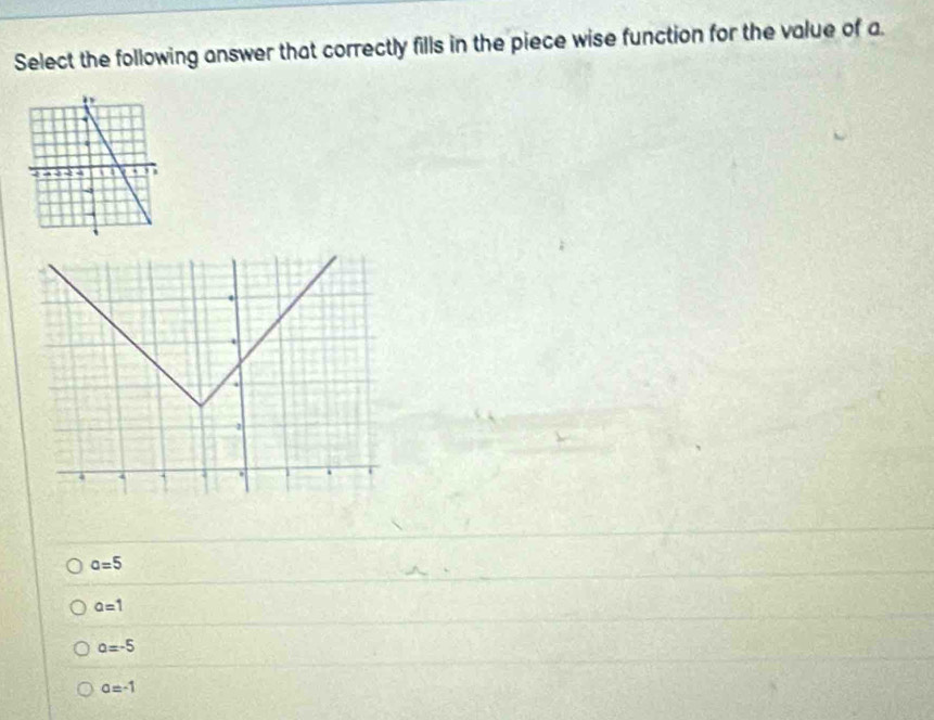 Select the following answer that correctly fills in the piece wise function for the value of a.
a=5
a=1
a=-5
a=-1