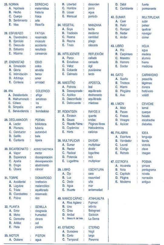 NORMA DERECHO B. Liberlad desorden D. Débil fuerte
A. Hipótesis matemática C. Hombre
B. Hecho historia D. Licuar agua perro E. Cambiante pormanente
C. Cuerpo física E. Mensual período
D. Sentimiento arte 42. SUMAR A. Caer MULTIFLICAF
E. Idea Hlosofía 34. VEGETAL, MANZANA B.Reñir pelear subir
A. Soya leche C. Romper quebrar
26, ESFUERZO FATIGA B. Tradición modero D. Nadar navegar
A. Clandestino reservado C. Resma cantidad E. Andar correr
B.Ejercicio músculo D. Resma pliego
C. Descuida accidente E. Trozo câscara 43. LIBRO HOJA
D. Esfuerzo resultado A. Rio agua
E. Máximo cansancio 35. INTELIGENTE REFLEXION B. Carpintero madera
A. Parco callado C. Maestro alumno
27. ENEMISTAD OD:O B. Estudioso cansado D. Herrero hierro
A. Emulación celas C. Velloz ágil E. Doctor medicina
B. Gloria envidia D. Cobarde pusilánime
C. Intimidación temor E. Calmado lerdo 44. GATO CARNIVORO
D. Arbitraje amor A. Sueño pesadila
E. Cortesia . amistad 36. MAESTRO APOSTOL B. Tristeza lágrimas dureza
A. Patriota leal C. Hierro
28. IRA COLERICO B. Desesperado : equilibrado D. Pingüíno volátil herbivoro
A. Desalentado afligie C. Apático deshonesto E. Ave
B.Malhumorado amistoso D. Desconfiado equiibrado
C. Cólera ira E. Delincuente : miedoso 45. LIMON CEVICHE
D. Simpatia amor A. Maiz tamal
E. Benevolencia . bondadoso 37. ROENTGEN RAYOS X B. Pasas queque
A. Einstein quants C. Fresas helado
29. DECLAMADOR POEMA B. Gauss ondas D. Vinagre escabeche
A. Lector biblioteca C. Ricardo Palma Páginas libres E. Azúcar diabetes
B. Plamero tuberia D. Copérnico : Heliocêntrica
C. Conductor automóvil E. Herts : calórico 46. PALABRA IDEA
D. Gatillo bala A. Escritura lenguaje
E. Cantanto ópera 3B. MULTIPLICAR DIVIDIR B. Vandedor tienda victoria
A. Sumar multiplicar C. Laurel
30. BICARBONATO : ACIDEZ GASTRICA B. Restar dividir D. Código E. Retrato imagen clave
A. Vapor motor C. Radical logaritmo
B. Esperanza desesperación D. Potencia raíz
C. Apalia desesperación E. Logaritmo multiplicar 47.ESTROFA POEMA
D. Elogío abatmiento A. Acuarela pin tura
E. Útcera câncer 39.LIBFO ESCRITURA B. Nota pentagrama
A. Ojo cara C. Capítulo novela
31. TORPE DONAIROSO B. Luz oscurdad D. Página narración
A. Accidental Irreffexivo C. Dedo uña E. Modema antiguo
B. Lügubre melancólico D. Agua mar
C. Triste equilibrado E. Muerto enfermedad
D. Clandestino reservado
E. Pobre rico 40. MANCO CÁPAC : ATAHUIALPA
A. Riva Agüero :
32, PLANTA SEMILLA B. Uno Fujimori infinito
A. Error desgracia C. Grau Balognesi
B. Moho humedad D. Anibal Escisión
C. Derroche dinero E. Blasco N. de Vela La Sera
D. Aridoz sol
E. Plata piedra 41. EFIMERO ETERNO
A. Duradero frágil
33. MOTOR PISTON B. Corlo largo
A. Océano agua C. Temporal Perenne