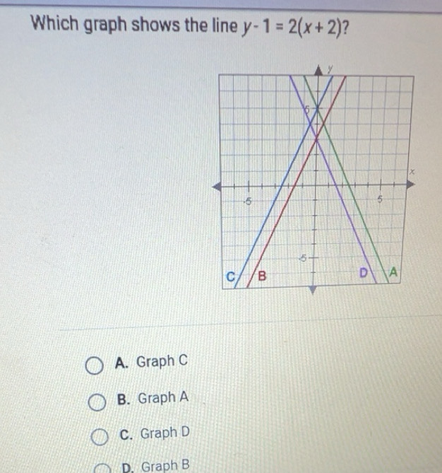 Résolu :Which graph shows the line y-1=2(x+2) ? A. Graph C B. Graph A C ...
