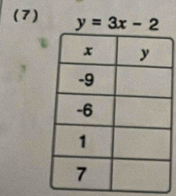 (7)
y=3x-2