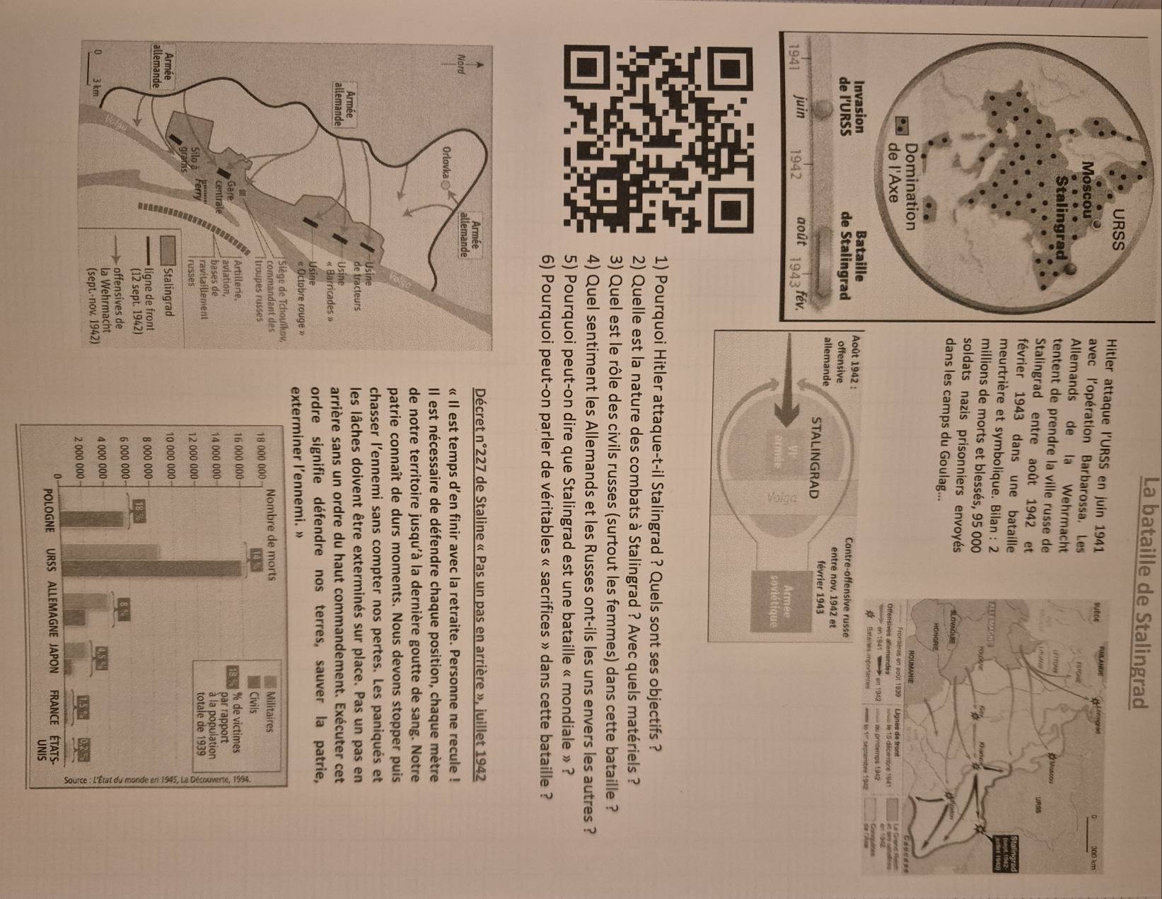 La bataille de Stalingrad 
Hitler attaque l'URSS en juin 1941 
avec l'opération Barbarossa. Les 
Allemands de la Wehrmacht 
tentent de prendre la ville russe de 
Stalingrad entre août 1942 et 
février 1943 dans une bataille 
meurtrière et symbolique. Bilan : 2
millions de morts et blessés, 95 000
soldats nazis prisonniers envoyés 
dans les camps du Goulag... 


Août 1942 : 
Contre-offensive russe 
offensive entre nov. 1942 et 
allemande février 1943 
STALINGRAD 
Armée 
soviétiqu 
1) Pourquoi Hitler attaque-t-il Stalingrad ? Quels sont ses objectifs ? 
2) Quelle est la nature des combats à Stalingrad ? Avec quels matériels ? 
3) Quel est le rôle des civils russes (surtout les femmes) dans cette bataille ? 
4) Quel sentiment les Allemands et les Russes ont-ils les uns envers les autres ? 
5) Pourquoi peut-on dire que Stalingrad est une bataille « mondiale » ? 
6) Pourquoi peut-on parler de véritables « sacrifices » dans cette bataille ? 
Décret n°227 de Staline « Pas un pas en arrière », juillet 1942 
« Il est temps d’en finir avec la retraite. Personne ne recule ! 
Il est nécessaire de défendre chaque position, chaque mètre 
de notre territoire jusqu'à la dernière goutte de sang. Notre 
patrie connaît de durs moments. Nous devons stopper puis 
chasser l'ennemi sans compter nos pertes. Les paniqués et 
les lâches doivent être exterminés sur place. Pas un pas en 
arrière sans un ordre du haut commandement. Exécuter cet 
ordre signifie défendre nos terres, sauver la patrie, 
emi. »